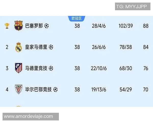 巴萨官方宣布莱万体检合格将参加对阵毕尔巴鄂竞技的比赛